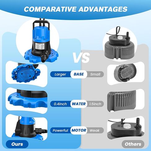 مضخة غطاء حمام السباحة الأوتوماتيكية 1 HP 5000 GPH - مضخة إزالة المياه الغاطسة مع سلك طاقة بطول 26 قدمًا وصمام فحص 3/4 بوصة لحمام السباحة وأحواض المياه الساخنة والأسطح وأسرّة المياه والمزيد (ترقية 2026) in Kuwait