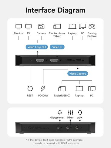 بطاقة التقاط فيديو Hagibis HDMI 2.1 4K@60 هرتز للبث والألعاب، 4K@60FPS HDR VRR RGB Pass-Through، 100W PD لأجهزة Xbox، PS5، Switch، Rog Alloy، Steam Deck، الكمبيوتر الشخصي (THB05) in Saudi Arabia
