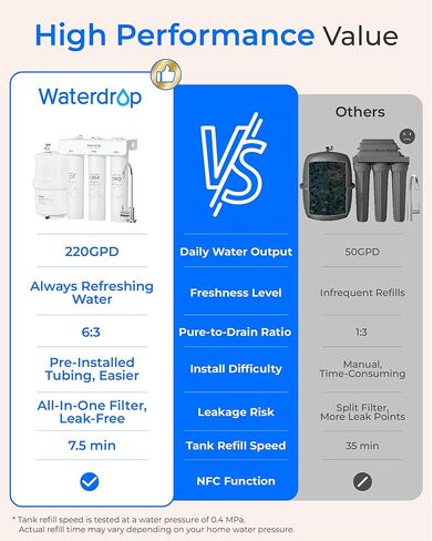 Waterdrop T3-T 220 GPD، نظام التناضح العكسي لإعادة التمعدن 7 مراحل، 2:1 نقي للتصريف، نظام تنقية مياه معتمد NSF/ANSI 372، فلتر مياه RO تحت الحوض مع خزان مياه، لا حاجة إلى طاقة in Kuwait