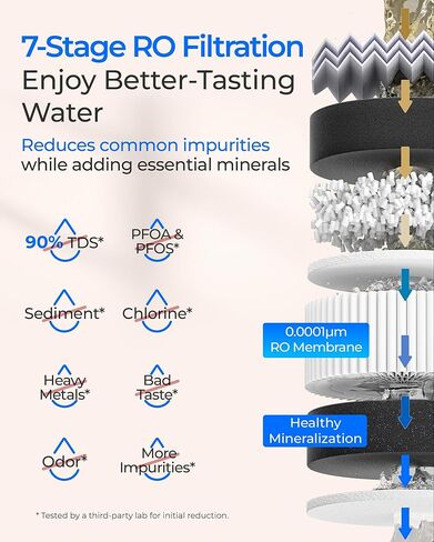 Waterdrop T3-T 220 GPD، نظام التناضح العكسي لإعادة التمعدن 7 مراحل، 2:1 نقي للتصريف، نظام تنقية مياه معتمد NSF/ANSI 372، فلتر مياه RO تحت الحوض مع خزان مياه، لا حاجة إلى طاقة in Kuwait