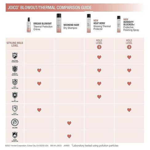 كريم الحماية الحرارية جويكو دريم بلو أوت | لمعظم أنواع الشعر | الحماية الحرارية من الحرارة | السيطرة على الشعر المجعد والثابت | وقت تجفيف أسرع | حماية الرطوبة | تقليل الكسر in Kuwait