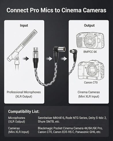 كابل XLR صغير بزاوية قائمة إلى XLR، محول أنثى XLR صغير احترافي ذو 3 دبابيس ذكر إلى XLR أنثى لـ BMPCC 4K/6K Pro، Canon C70، مساعدة الفيديو - سلك ميكروفون صوتي متوازن (1.5 قدم / 0.5 متر، مضفر) in Kuwait