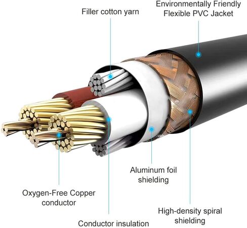 Devinal Replacement Locking 1/8 to XLR Male Output Cable Compatible with EK100 Receiver, Saramonic Receivers, Saramonic UwMic9, VmicLink5, UwMic10 and UwMic15 Receivers in Saudi Arabia