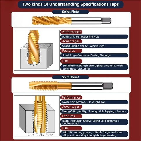 Inch Threading Tap HSS CO Spiral Straight Flute Fluteless UNC UNF TiN Coated Machine Metal CNC Tool 1Pcs(1l2-20) in Saudi Arabia