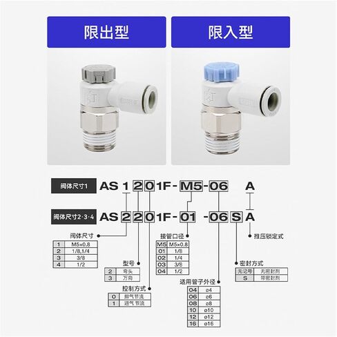 Cylinder Throttle Valve AS1201F-M5-04SA Pneumatic Quick Plugs Connector PTL08-01B Speed Control 2201F-06 1Pcs(AS4211F-04-06SA(进气型)) in Kuwait