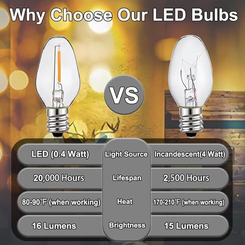 مصابيح إضاءة ليلية LED، مصابيح إضاءة مزخرفة C7 0.4 واط لشموع النوافذ/أضواء سلسلة/أضواء ليلية، مقاومة للماء، أبيض دافئ، 12 حزمة (أي ما يعادل لمبة متوهجة 4 واط) in Saudi Arabia