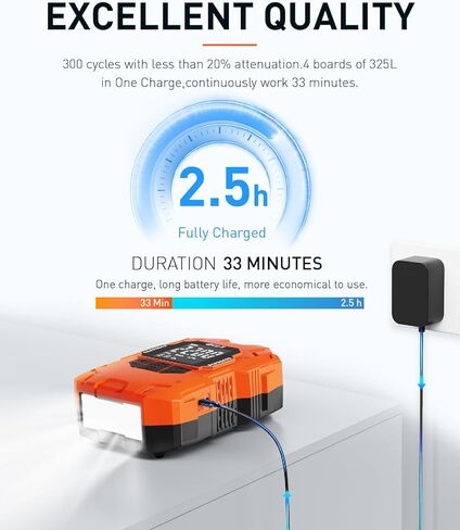 GICLE 22PSI Rechargeable Paddle Board Pump Electric Portable, 2000ma*8 Battery Powered SUP Pump for Inflatables Paddleboard Kayak Tent Boat for Inflation and Deflation with DC12V car Connector in Kuwait