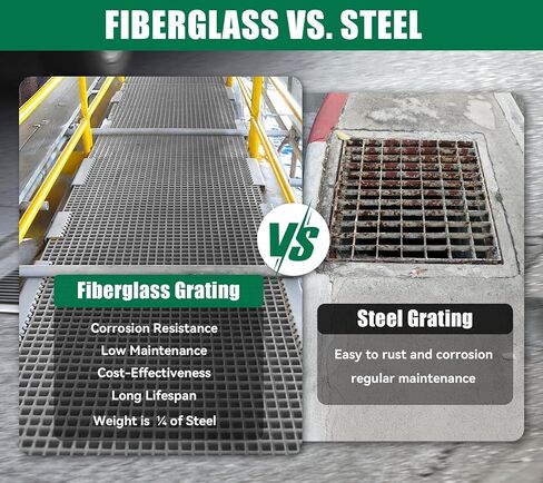 2 حزمة 48 × 23 × 1.2 بوصة من الألياف الزجاجية المصبوبة، 4 × 2 بوصة لوحة شبك صناعية FRP شديدة التحمل سطح مقعر غير قابل للانزلاق فتحات 1.5 بوصة × 1.5 بوصة لوحة شبكية من الألياف الزجاجية لغسيل السيارات، الطوابق، رمادي in Kuwait