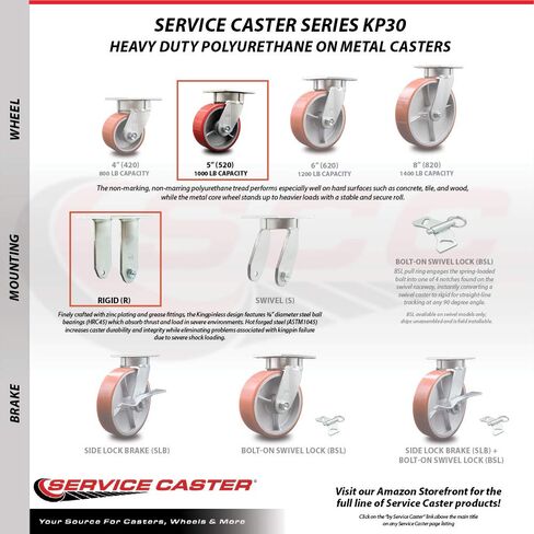 5" Heavy Duty Rigid Caster with Red Polyurethane on Iron Wheel - 1,000 lbs Capacity - Service Caster Brand in Saudi Arabia