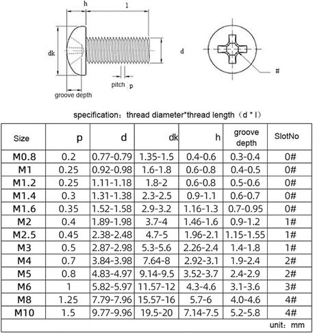 50pcs Micro Small GB818 304 Stainless Steel Cross Pan Head Screw Round Bolt(7mm,M1.4) in Saudi Arabia