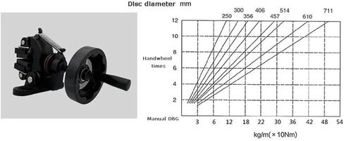 Vertical Manual Disc Brake Brake, Screw Rod Adjustment Caliper Disc Brake with Handwheel Adjustment, 2 Sizes to Choose (DBG) in Saudi Arabia