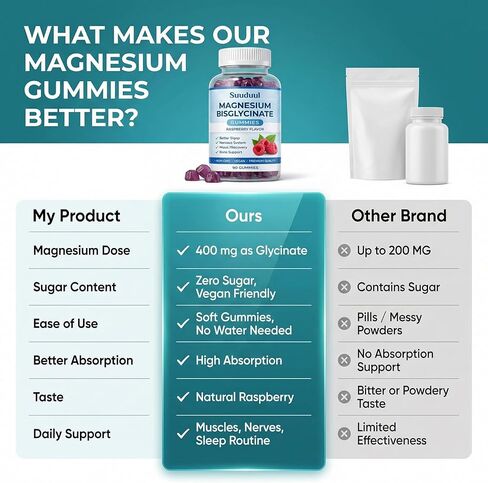 Magnesium Bisglycinate Gummies, 400mg High Absorption Magnesium Supplement, Raspberry Flavor, Supports Muscle & Nerve Function, Relaxation & Daily Wellness, Vegan, 90 Gummies in Saudi Arabia