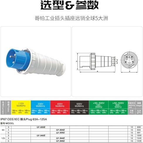 Three-Phase Industrial Waterproof Plug Connector 63A/125A 3-core 4P5-hole Explosion-Proof Aviation Exposed and Concealed Socket(3p63a Ip67 Connector Gp233) in Saudi Arabia