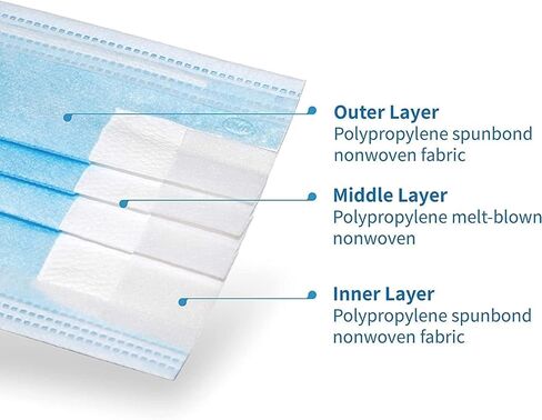 أقنعة BYD ASTM المستوى 3 باللون الأزرق للاستعمال مرة واحدة، أقنعة وجه ثلاثية الطبقات 300 قطعة (6 صناديق)، تهوية عالية الترشيح، سلك أنف معدني قابل للتعديل، بالإضافة إلى 18 عبوة من غطاء الفم بفلتر ألياف نانو من ألياف الهواء الأبيض in Kuwait