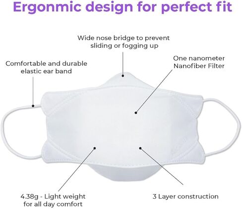 أقنعة BYD ASTM المستوى 3 باللون الأزرق للاستعمال مرة واحدة، أقنعة وجه ثلاثية الطبقات 300 قطعة (6 صناديق)، تهوية عالية الترشيح، سلك أنف معدني قابل للتعديل، بالإضافة إلى 18 عبوة من غطاء الفم بفلتر ألياف نانو من ألياف الهواء الأبيض in Kuwait