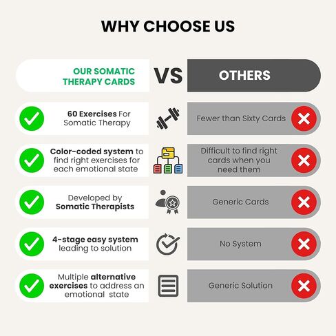 بطاقات العلاج الجسدي مع 60 تمرينًا جسديًا عالي الفعالية للتنظيم اليومي وتخفيف التوتر، أدلة العلاج الجسدي المستنيرة لتهدئة الجهاز العصبي وإعادة الاتصال بجسمك in Kuwait