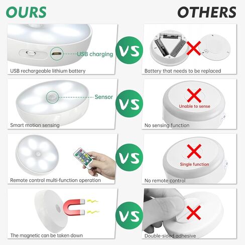 LED Closet Lights Wireless Motion Sensor Puck Light, Newest Version USB Rechargeable Dimmer Step Light with Remote, Night Safe Lighting for Under Cabinet, Counter, Kitchen, Hallway, Stairs (6 Pack) in Saudi Arabia