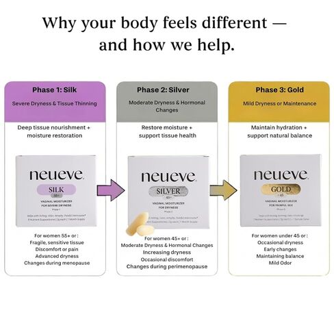 مرطب مهبلي طويل الأمد من NeuEve Silk - يوفر رطوبة مهدئة للجفاف والانزعاج، مكونات طبيعية بالكامل، المرحلة 1 | 8 عدد | العرض لمدة شهر واحد in Kuwait