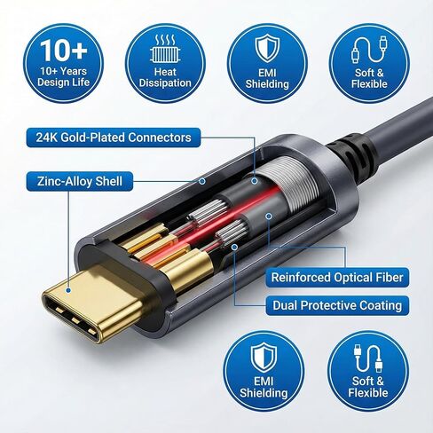 Fiber Optic USB C Cable 50ft,10Gbps Active Optical USB-C Cable with EMI Shielding,Long-Distance Low-Latency for 4K Conference Rooms, Enterprise Workstations,Industrial Control Systems,Data Centers in Saudi Arabia