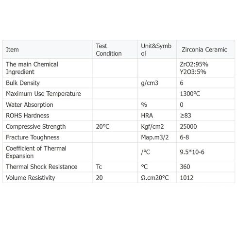 لوح سيراميك الزركونيا المثبت من الإيتريوم - طبقة معزولة بدرجة حرارة عالية للمكونات الكهربائية، قطعة واحدة (100 × 100 × 0.3 مم) in Kuwait