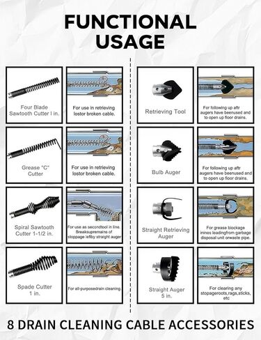 10 قطع من قاطع ثعبان الصرف ومجموعة قطع مثقاب الصرف مع قفاز مناسب لكابل ثعبان الصرف RIDGID C8 62270/قاطع عالي التحمل/مثاقب مناسب لكابلات الصرف المقسمة RIDGID 5/16 بوصة، 3/8 بوصة، 5/8 بوصة in Kuwait