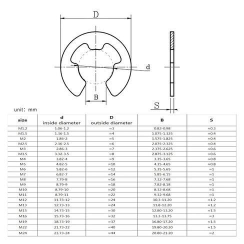 10/50/100pcs M1.2-M24 Black Steel E C Type Shaft External Retaining Ring Split Washer Snap Collar Clip Circlip(M10 10pcs) in Saudi Arabia
