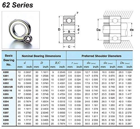 4 قطعة 6202-RS تحمل ABEC-3 الكرات الأخدود العميق 180202 RZ 6202 2RZ حجم 15*35 11 مللي متر هيكل خاص لأدوات الطاقة الكهربائية in Saudi Arabia