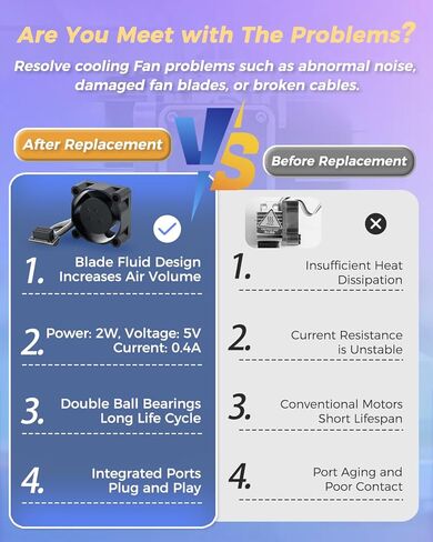 2Pcs Hotend Cooling Fan for P1P P1S, High Speed 15000 RPM/Air Volume 3.1 CFM, 2510 Dual Ball Bearing Brushless Rapid Cooling Fan with Screw P1 Series 3D Printer Hotend Accessories in Saudi Arabia