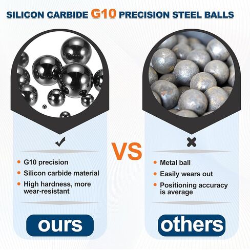 uxcell 50Pcs 3/32"(2.381mm) Ceramic Bearing Balls, Silicon Carbide Ceramic Balls G10 Precision for Electronic Equipment Precision Instruments, Black in Saudi Arabia