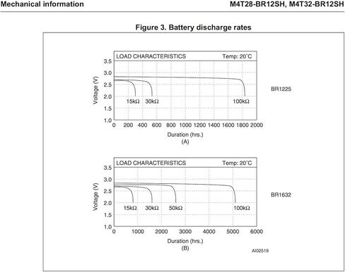 YANTOU STMICROELECTRONICS ((2-PCS)) M4T28-BR12SH1 IC، بطارية/كريستال SNAPHAT، SNAPHAT-28،F in Kuwait