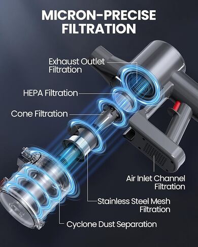 S8 Cordless Vacuum Cleaner, 500W/45KPA/40Mins Lightweight Stick Vacuum for Home, LED Display and Green Headlights, 6-Stages Filtration, Self-Standing Vacuum for Hard Floor, Carpet and Pet Hair in Saudi Arabia