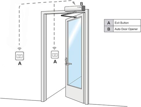 Olideauto Swing Opening Door Electric,Heavy Duty Swing Door Opener Automatic for Commercial Business Front Door with 2PCS Plastic Exit Buttons in Kuwait