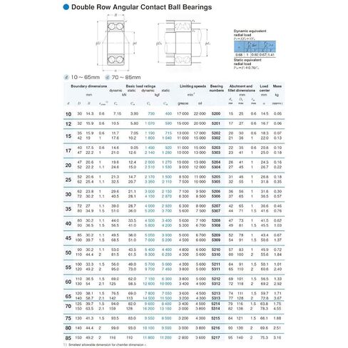 5302 ZZ 5302ZZ 3302 3056302 Deep Groove Ball Bearing Axial Double Row Angular Contact Bearings 15 x 42 19 mm in Saudi Arabia