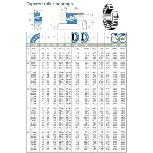 32207 Roller Bearing 35x72x24.5mm Tapered Bearings X 7507E in Saudi Arabia
