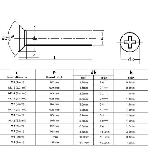 Screws,Stainless Steel Screws, M1-M8 Stainless Steel Cross Countersunk Head Screw Bolt in Kuwait