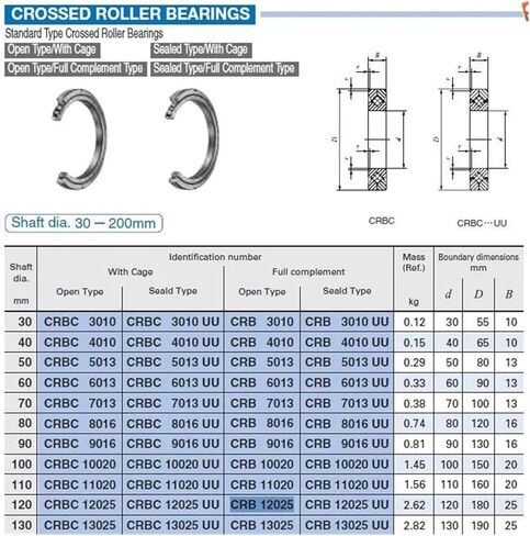 CRB12025UU CRB12025 120x180x25 محامل متقاطعة نوع مختوم مع قفص in Saudi Arabia