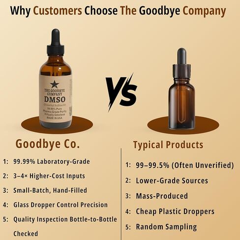The Goodbye Company DMSO - مذيب ثنائي ميثيل سلفوكسيد النقي بنسبة 99.99% - نقاء بدرجة مختبرية دولية، عديم الرائحة تقريبًا - دفعات صغيرة مصنوعة يدويًا - زجاجة من زجاج الكهرمان بوزن 4.25 أونصة مع قطارة in Saudi Arabia