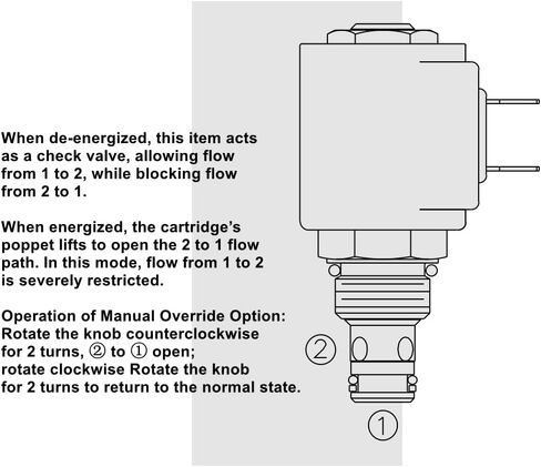 SV08-20-0-N-00 صمام خرطوشة بكرة يعمل بالملف اللولبي، صمامات هيدروليكية Hydraforce، متوافقة مع ملفات لولبية 08 (1/2 بوصة) ثنائية الاتجاه وموضعين in Saudi Arabia