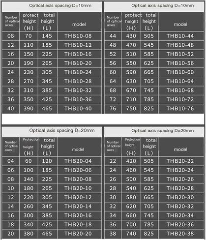 THB10 / 20/40 جهاز حماية بصري لجهاز تشفير أمان المقطع الرقيق (THB10-44) in Saudi Arabia