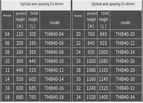 THB10 / 20/40 جهاز حماية بصري لجهاز تشفير أمان المقطع الرقيق (THB10-44) in Saudi Arabia