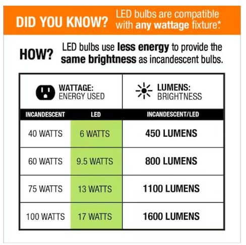 EcoSmart 60 وات مكافئ A19 لمبة إضاءة LED من الزجاج المصنفر قابلة للتعتيم في ضوء النهار (4 عبوات) 11FFA1960WESD03 in Kuwait