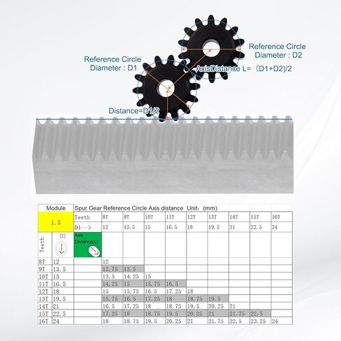 uxcell 2Pcs 1.5 Mod 14T Spur Gear 8mm Bore, 1045 Steel Pinion Gear Black Surface Treatment, 20° Pressure Angle, for Spur Rack and RC Model Car or Motor DIY(16mm) in Saudi Arabia