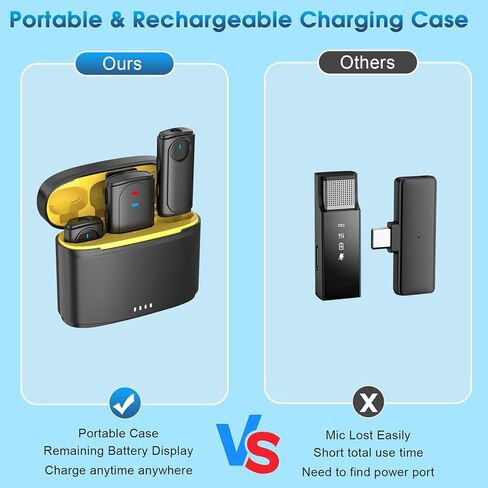 Wireless Lavalier Microphone for iPhone, iPad, Android, Camera - Mini Microphone with Noise Reduction & Charging Case - Mini Clip-on Mic for Podcasting, Vlogging, Live Streaming, Interview in Kuwait