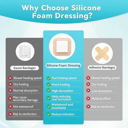 20 Pack Silicone Foam Dressing 3"x3" Gentle Border, Waterproof Silicone Bandages for Wounds Care, Super Absorbent Wound Dressing, Bed Sore Patches, Self Adhesive Pressure Sore Pads in Saudi Arabia