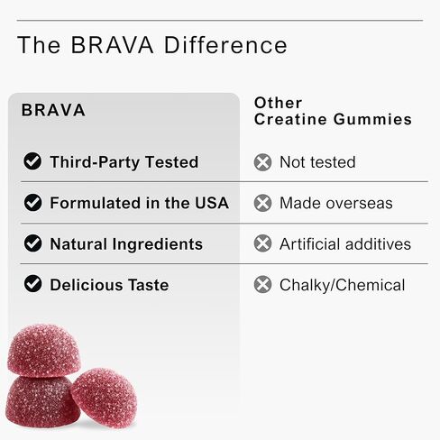 Brava Creatine Gummies | 5g Lab-Verified Creatine Monohydrate Gummies for Men & Women | Every Batch Third-Party Tested | Vegan, Gluten-Free | Blue Raspberry (150 Gummies) in Saudi Arabia