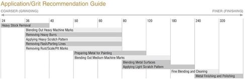 شريط حلزوني كاشط من Merit، رابطة الراتنج، أكسيد الألومنيوم، القطر الداخلي 1-1/2 بوصة × العرض 3/4 بوصة، حبيبة 60 (عبوة من 100) in Kuwait