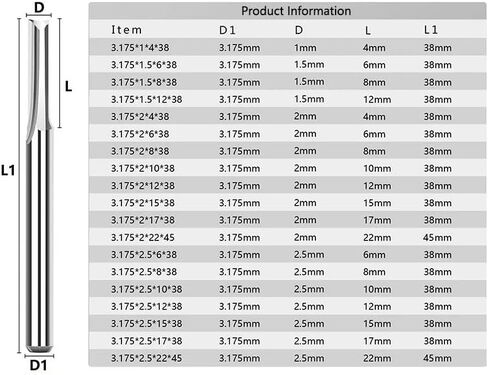 10 قطعة قاطعة الطحن ذات النهاية المستقيمة 1/8 بوصة مطحنة نهاية الكربيد عرقوب ﻿قاطعة الطحن ذات الفتحة المستقيمة ذات الحواف المزدوجة لأداة طحن لقمة التوجيه لأعمال النجارة باستخدام الحاسب الآلي in Kuwait