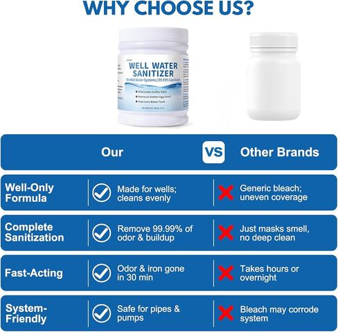 أقراص تنقية مياه الآبار - للتخلص من روائح الكبريت ورائحة البيض الفاسد وتراكم الحديد وروائح المجاري الفظيعة - تحسن الطعم والرائحة | صيغة الغذاء الصف in Kuwait