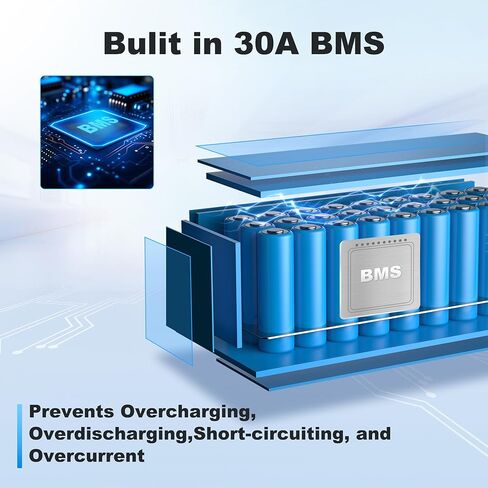 48V 10Ah Lithium Rechargeable Battery with BMS, for 200-1000W Solar Storage and DIY Projects Replacement Battery in Saudi Arabia