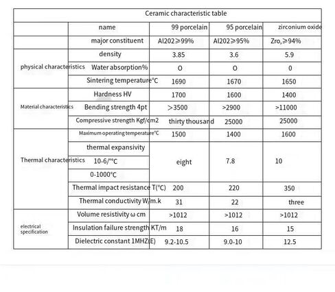 10 قطعة فيلم سيراميك الألومينا البيضاوي الأبيض 41x29x1 مللي متر-ورقة سيراميك بأربعة ثقوب للاستخدام الصناعي in Kuwait